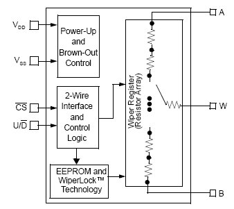 MCP4024-103, Недорогие, 64-позиционный цифровые потенциометры с WiperLock™ технологией